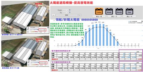 遮陰模擬軟體下載|太陽能設計首選! (上) 運用 SketchUp + 陰影分析工具輔助太陽能。